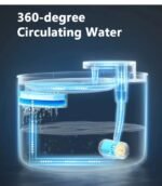 Fontaine à eau automatique pour chat et chien – Image 3