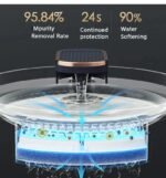 Fontaine à eau automatique pour chat et chien – Image 4